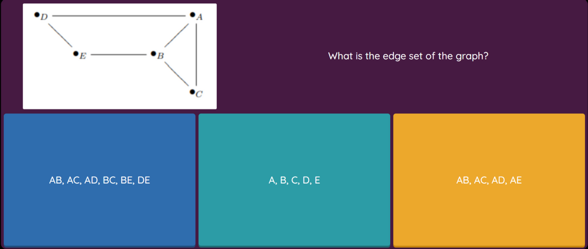 E
B
What is the edge set of the graph?
АВ, АС, AD, BC, ВЕ, DE
А, В, С, D, E
АВ, АС, AD, AЕ
