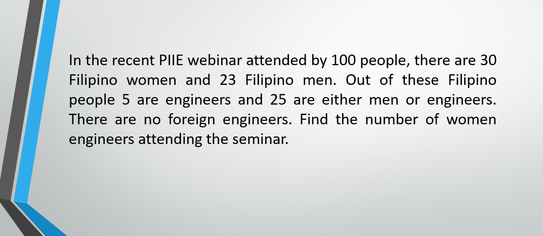 In the recent PIIE webinar attended by 100 people, there are 30
Filipino women and 23 Filipino men. Out of these Filipino
people 5 are engineers and 25 are either men or engineers.
There are no foreign engineers. Find the number of women
engineers attending the seminar.
