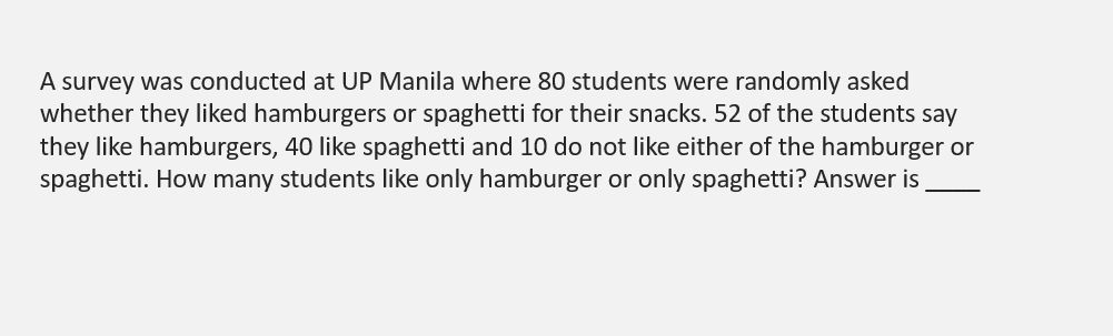A survey was conducted at UP Manila where 80 students were randomly asked
whether they liked hamburgers or spaghetti for their snacks. 52 of the students say
they like hamburgers, 40 like spaghetti and 10 do not like either of the hamburger or
spaghetti. How many students like only hamburger or only spaghetti? Answer is
