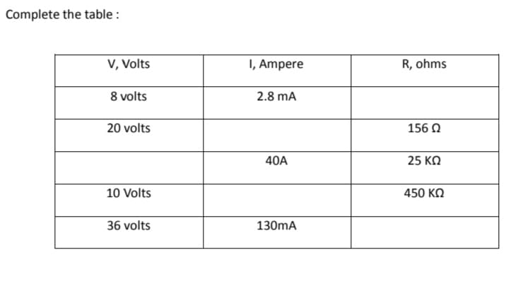 Complete the table :
V, Volts
8 volts
20 volts
10 Volts
36 volts
I, Ampere
2.8 mA
40A
130mA
R, ohms
156 Ω
25 ΚΩ
450 ΚΩ