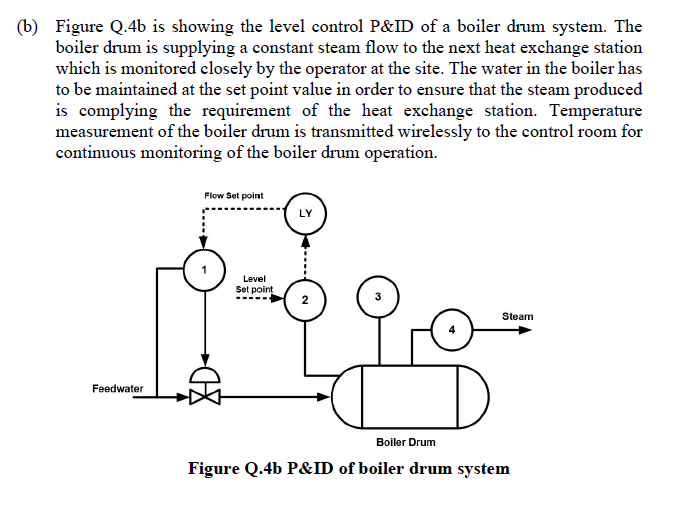 (b) Figure Q.4b is showing the level control P&ID of a boiler drum system. The
boiler drum is supplying a constant steam flow to the next heat exchange station
which is monitored closely by the operator at the site. The water in the boiler has
to be maintained at the set point value in order to ensure that the steam produced
is complying the requirement of the heat exchange station. Temperature
measurement of the boiler drum is transmitted wirelessly to the control room for
continuous monitoring of the boiler drum operation.
Flow Set point
LY
Level
Set point
Steam
Feedwater
Boiler Drum
Figure Q.4b P&ID of boiler drum system
