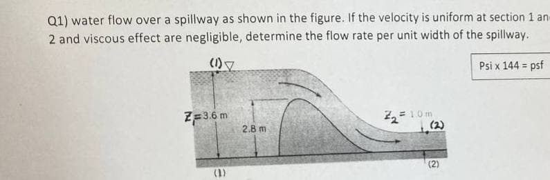 Q1) water flow over a spillway as shown in the figure. If the velocity is uniform at section 1 an-
2 and viscous effect are negligible, determine the flow rate per unit width of the spillway.
()マ
Psi x 144 = psf
ZE3.6 m
= 10m
2.8 m
(2)
(2)
(1)
