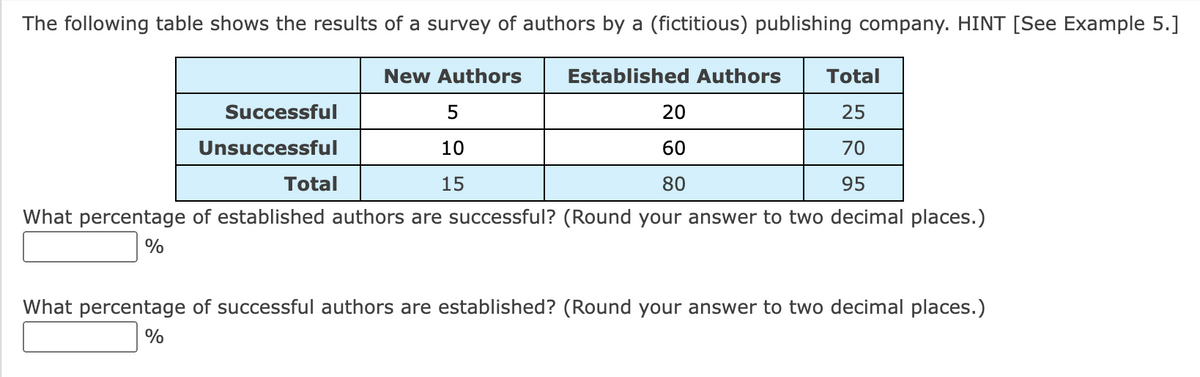 The following table shows the results of a survey of authors by a (fictitious) publishing company. HINT [See Example 5.]
Established Authors Total
20
25
60
70
80
95
What percentage of established authors are successful? (Round your answer to two decimal places.)
%
Successful
Unsuccessful
New Authors
Total
5
10
15
What percentage of successful authors are established? (Round your answer to two decimal places.)
%