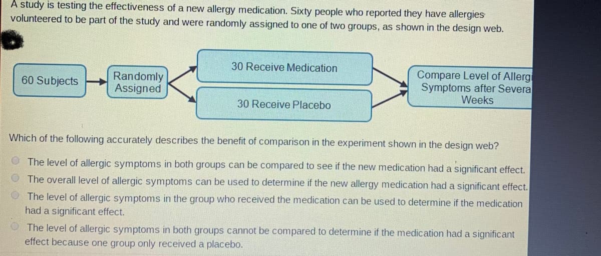 A study is testing the effectiveness of a new allergy medication. Sixty people who reported they have allergies
volunteered to be part of the study and were randomly assigned to one of two groups, as shown in the design web.
30 Receive Medication
Randomly
Assigned
Compare Level of Allergi
Symptoms after Severa
Weeks
60 Subjects
30 Receive Placebo
Which of the following accurately describes the benefit of comparison in the experiment shown in the design web?
The level of allergic symptoms in both groups can be compared to see if the new medication had a significant effect.
O The overall level of allergic symptoms can be used to determine if the new allergy medication had a significant effect.
O The level of allergic symptoms in the group who received the medication can be used to determine if the medication
had a significant effect.
O The level of allergic symptoms in both groups cannot be compared to determine if the medication had a significant
effect because one group only received a placebo.
