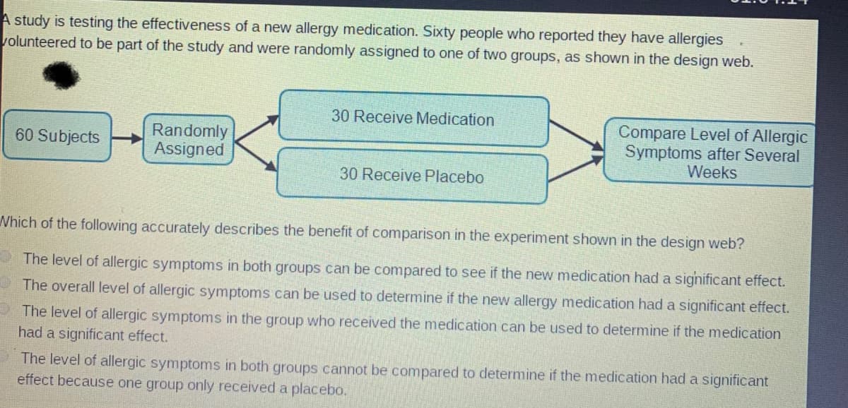 A study is testing the effectiveness of a new allergy medication. Sixty people who reported they have allergies
volunteered to be part of the study and were randomly assigned to one of two groups, as shown in the design web.
30 Receive Medication
Randomly
Assigned
Compare Level of Allergic
Symptoms after Several
Weeks
60 Subjects
30 Receive Placebo
Which of the following accurately describes the benefit of comparison in the experiment shown in the design web?
The level of allergic symptoms in both groups can be compared to see if the new medication had a significant effect.
The overall level of allergic symptoms can be used to determine if the new allergy medication had a significant effect.
The level of allergic symptoms in the group who received the medication can be used to determine if the medication
had a significant effect.
The level of allergic symptoms in both groups cannot be compared to determine if the medication had a significant
effect because one group only received a placebo.
