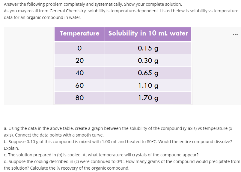 Answer the following problem completely and systematically. Show your complete solution.
As you may recall from General Chemistry, solubility is temperature-dependent. Listed below is solubility vs temperature
data for an organic compound in water.
Temperature Solubility in 10 mL water
...
0.15 g
20
0.30 g
40
0.65 g
60
1.10 g
80
1.70 g
a. Using the data in the above table, create a graph between the solubility of the compound (y-axis) vs temperature (x-
axis). Connect the data points with a smooth curve.
b. Suppose 0.10 g of this compound is mixed with 1.00 ml and heated to 80°C. Would the entire compound dissolve?
Explain.
c. The solution prepared in (b) is cooled. At what temperature will crystals of the compound appear?
d. Suppose the cooling described in (C) were continued to 0°C. How many grams of the compound would precipitate from
the solution? Calculate the % recovery of the organic compound.
