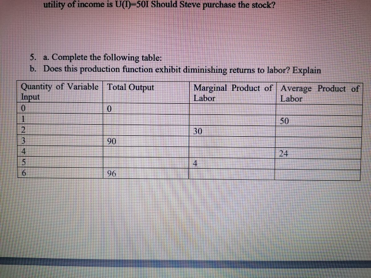 utility of income is U(I)=501 Should Steve purchase the stock?
5. a. Complete the following table:
b. Does this production function exhibit diminishing returns to labor? Explain
Quantity of Variable Total Output
Input
Marginal Product of Average Product of
Labor
Labor
50
2.
30
90
4
24
5
9.
96

