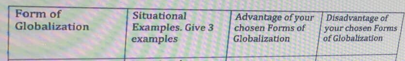 Form of
Situational
Examples. Give 3
examples
Advantage of your | Disadvantage of
chosen Forms of
Globalization
Globalization
your chosen Forms
of Globalization
