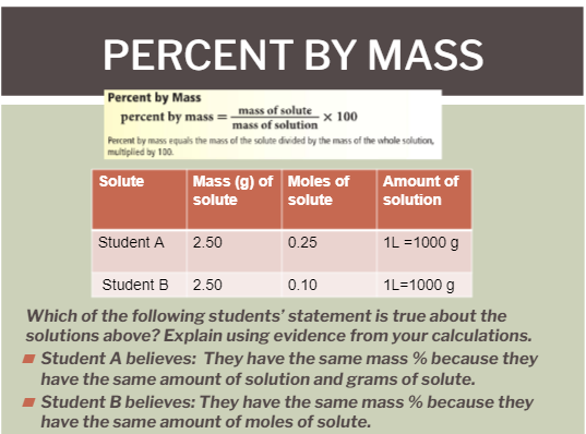 PERCENT BY MASS
Percent by Mass
percent by mass = mass of solute
x 100
mass of solution
Percent by mass equals the mass of the solute divided by the mass of the whole solution,
multiplied by 100.
Solute
Mass (g) of Moles of
solute
Amount of
solute
solution
Student A
2.50
0.25
1L =1000 g
Student B
2.50
0.10
1L=1000 g
Which of the following students' statement is true about the
solutions above? Explain using evidence from your calculations.
1 Student A believes: They have the same mass % because they
have the same amount of solution and grams of solute.
1 Student B believes: They have the same mass % because they
have the same amount of moles of solute.
