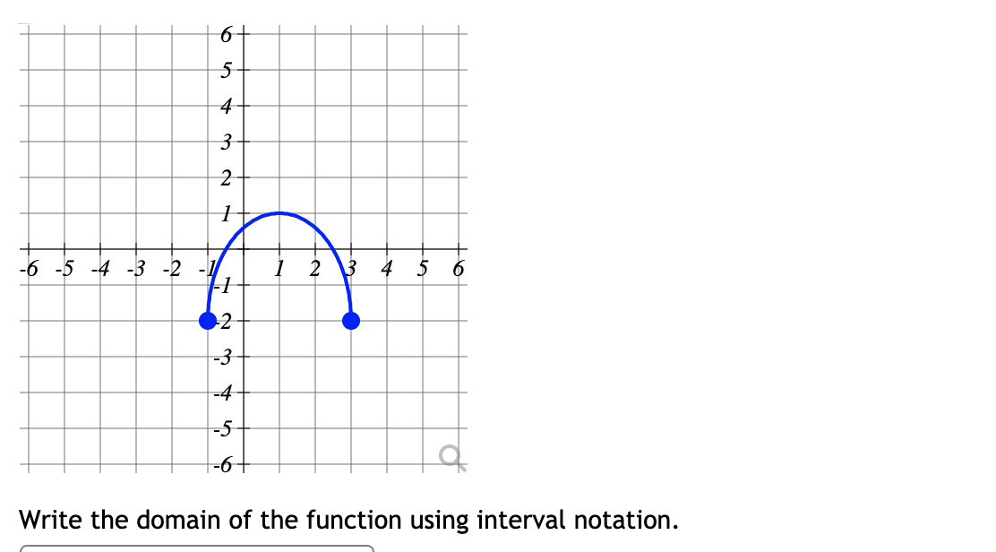 6+
4
-6 -5 -4 -3 -2 -1
2
4 5 6
-3
-4
-5
-6+
Write the domain of the function using interval notation.
