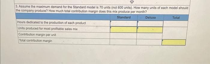 3. Assume the maximum demand for the Standard model is 70 units (not 600 units). How many units of each model should
the company produce? How much total contribution margin does this mix produce per month?
Standard
Hours dedicated to the production of each product
Units produced for most profitable sales mix
Contribution margin per unit
Total contribution margin
Deluxe
Total