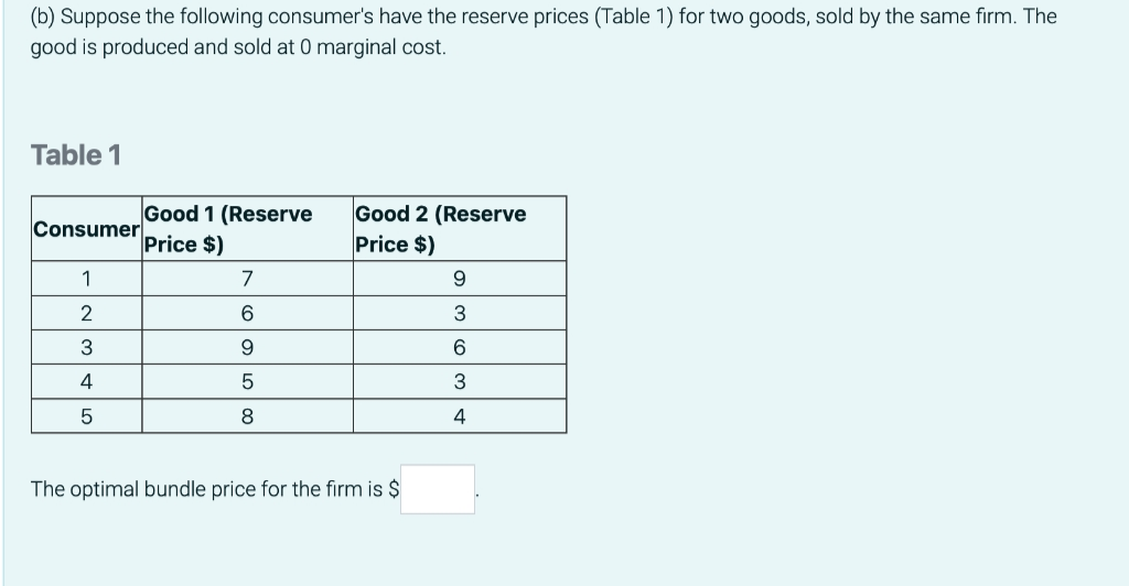 (b) Suppose the following consumer's have the reserve prices (Table 1) for two goods, sold by the same firm. The
good is produced and sold at 0 marginal cost.
Table 1
Good 1 (Reserve
Price $)
Good 2 (Reserve
Price $)
Consumer
1
7
2
6
3
3
9.
4
5
3
5
8
4
The optimal bundle price for the firm is $
