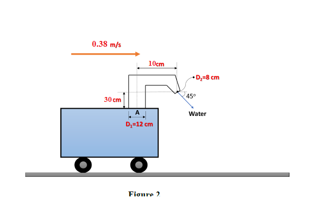 0.38 m/s
10cm
D;=8 cm
45°
30 cm
Water
D;=12 cm
Fionre 2
