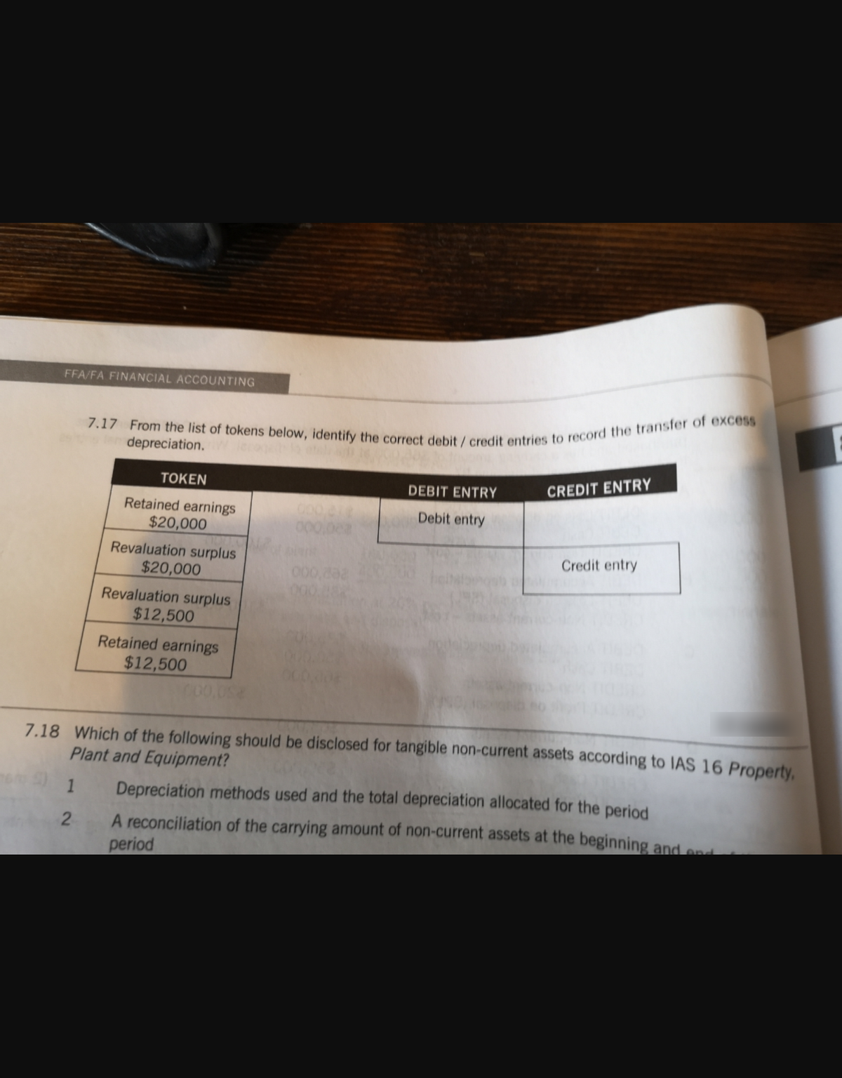 7.17 From the list of tokens below, identify the correct debit / credit entries to record the transfer of excess
FFA/FA FINANCIAL ACCOUNTING
depreciation.
TOKEN
CREDIT ENTRY
DEBIT ENTRY
Retained earnings
$20,000
Debit entry
000,0ea
Revaluation surplus
Credit entry
$20,000
Revaluation surplus
$12,500
Retained earnings
$12,500
7.18 Which of the following should be disclosed for tangible non-current assets according to IAS 16 Property.
Plant and Equipment?
1
Depreciation methods used and the total depreciation allocated for the period
2
A reconciliation of the carrying amount of non-current assets at the beginning and end
period
