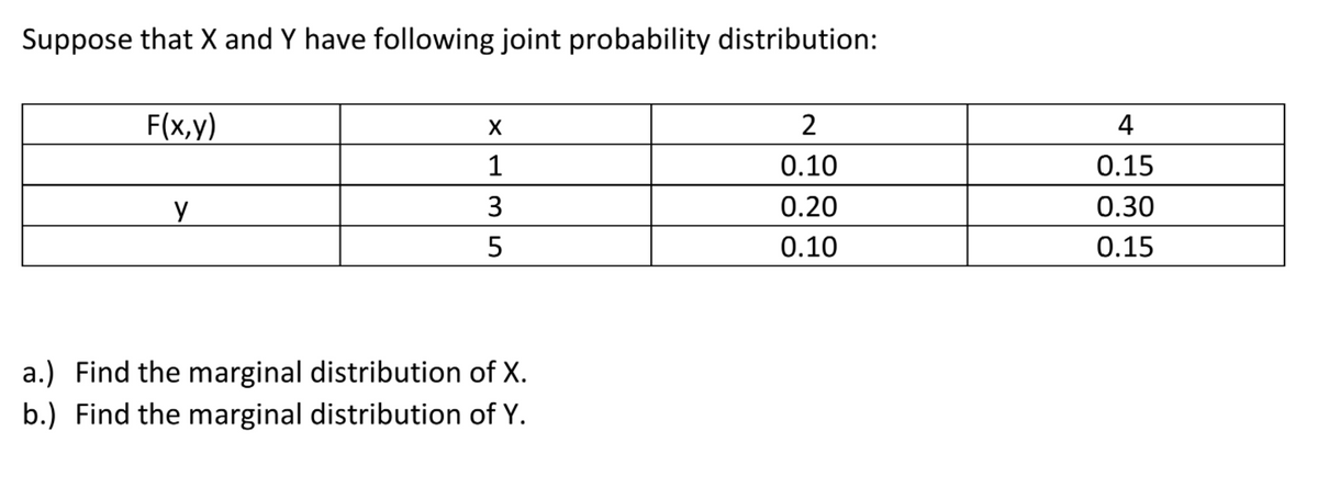 Suppose that X and Y have following joint probability distribution:
F(x,y)
2
4
1
0.10
0.15
y
3
0.20
0.30
0.10
0.15
a.) Find the marginal distribution of X.
b.) Find the marginal distribution of Y.
