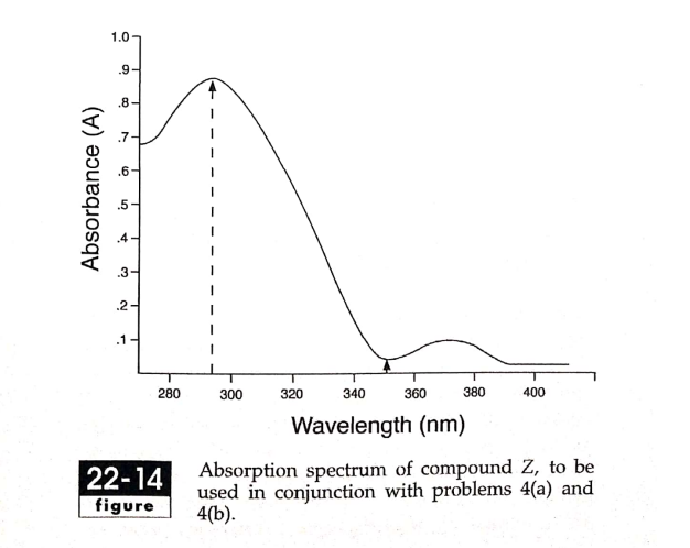 1.0
.9
.8-
.7-
.3
.2
.1-
280
300
320
340
360
380
400
Wavelength (nm)
22-14
figure
Absorption spectrum of compound Z, to be
used in conjunction with problems 4(a) and
4(b).
Absorbance (A)
4.
