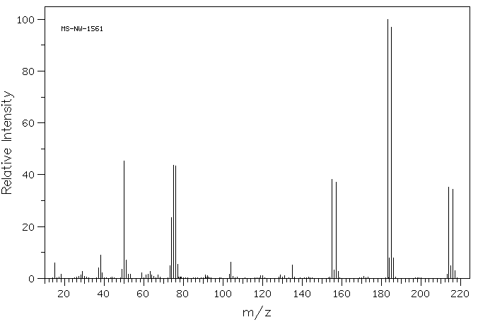 100
MS-NW-1561
80
60
40
20
40
60
80
100
120
140
160
180
200
220
m/z
Relative Intensity
20
