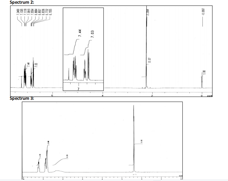 Spectrum 2:
pom
Spectrum 3:
7.44
EO'L
7.44
7.03
L900'0-
