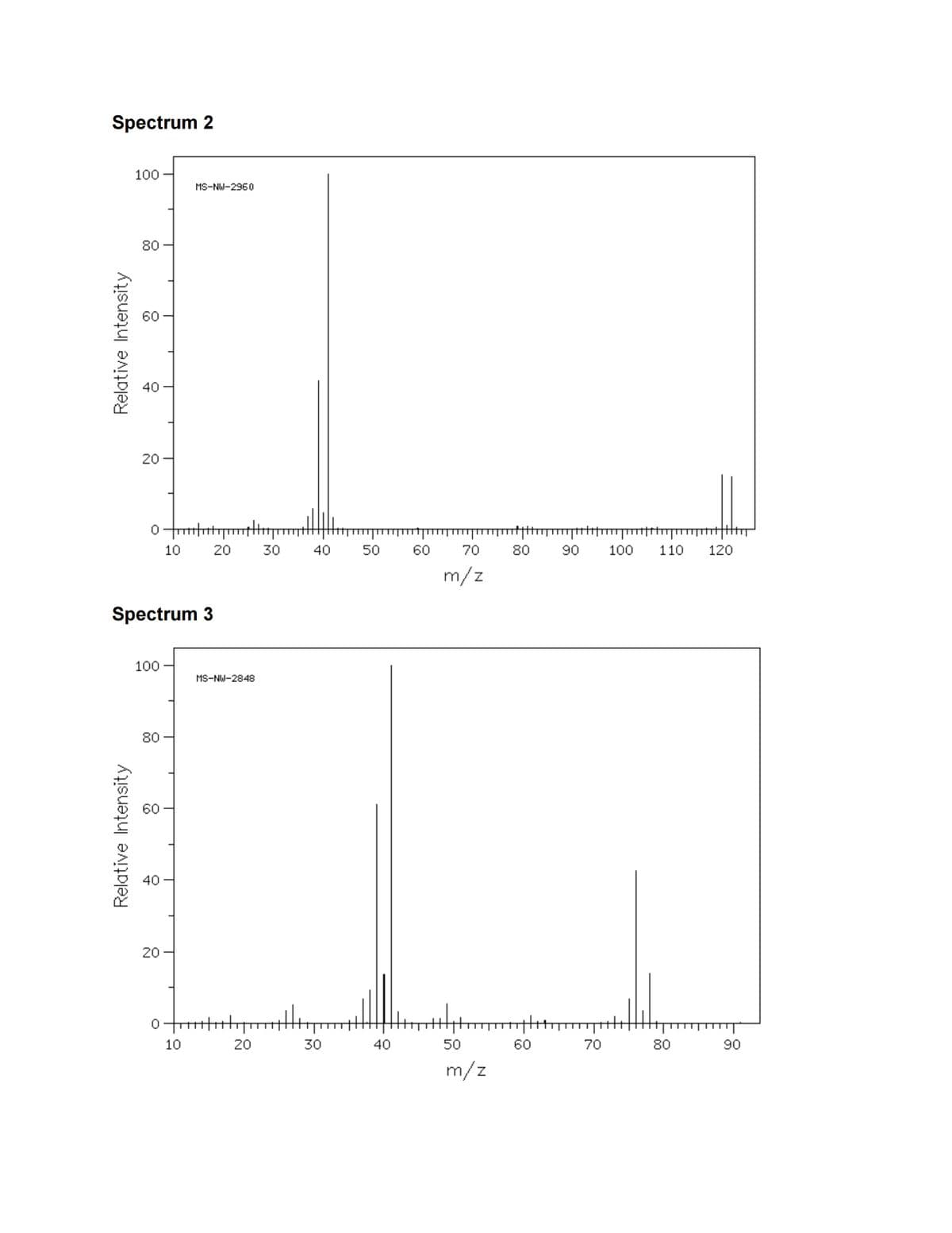 Spectrum 2
100
MS-NW-2960
80-
60
40
20
10
20
30
40
50
60
70
80
90
100
110
120
m/z
Spectrum 3
100
MS-NW-2848
80
60
40
20
10
20
30
40
50
60
70
80
90
m/z
Relative Intensity
Relative Intensity
