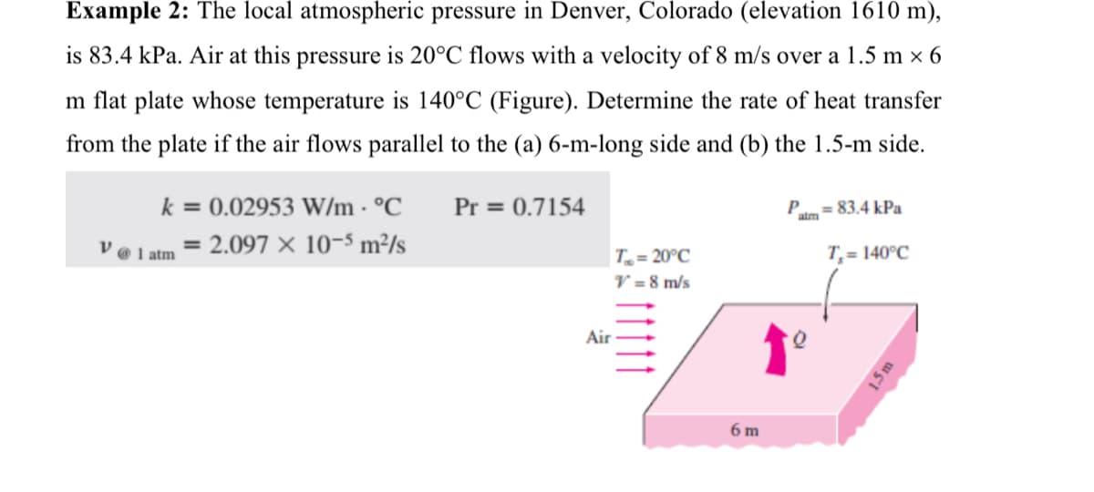 Example 2: The local atmospheric pressure in Denver, Colorado (elevation 1610 m),
is 83.4 kPa. Air at this pressure is 20°C flows with a velocity of 8 m/s over a 1.5 m × 6
m flat plate whose temperature is 140°C (Figure). Determine the rate of heat transfer
from the plate if the air flows parallel to the (a) 6-m-long side and (b) the 1.5-m side.
k = 0.02953 W/m - °C
= 2.097 × 10-5 m²/s
Pr = 0.7154
P.
atm
= 83.4 kPa
@ 1 atm
T = 20°C
V = 8 m/s
T,= 140°C
Air
6 m
15 m
