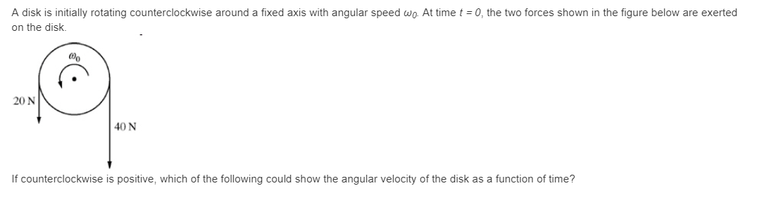A disk is initially rotating counterclockwise around a fixed axis with angular speed wo. At time t = 0, the two forces shown in the figure below are exerted
on the disk.
20 N
40 N
If counterclockwise is positive, which of the following could show the angular velocity of the disk as a function of time?
