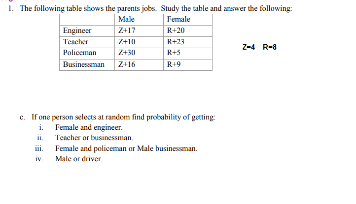 1. The following table shows the parents jobs. Study the table and answer the following:
Male
Female
Engineer
Teacher
| Policeman
Businessman
Z+17
R+20
Z+10
R+23
Z=4 R=8
Z+30
R+5
Z+16
R+9
c. If one person selects at random find probability of getting:
i. Female and engineer.
ii. Teacher or businessman.
iii. Female and policeman or Male businessman.
iv.
Male or driver.
