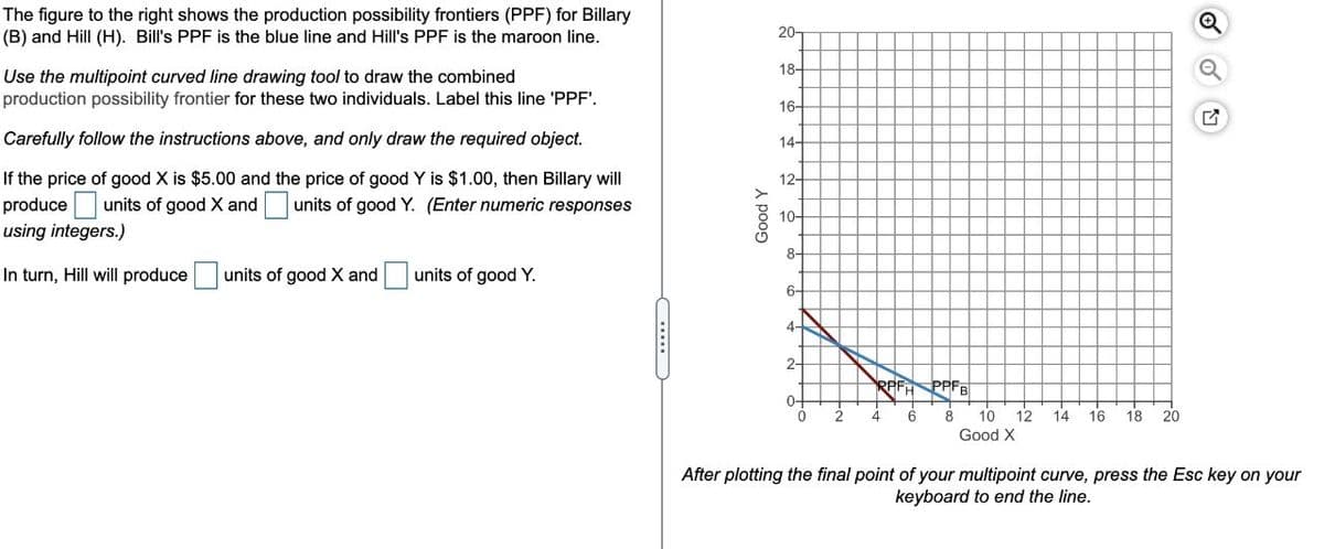 The figure to the right shows the production possibility frontiers (PPF) for Billary
(B) and Hill (H). Bill's PPF is the blue line and Hill's PPF is the maroon line.
20-
18-
Use the multipoint curved line drawing tool to draw the combined
production possibility frontier for these two individuals. Label this line 'PPF'.
16-
Carefully follow the instructions above, and only draw the required object.
14-
If the price of good X is $5.00 and the price of good Y is $1.00, then Billary will
produce units of good X and
using integers.)
12-
units of good Y. (Enter numeric responses
10-
8-
In turn, Hill will produce
units of good X and
units of good Y.
6-
4-
2-
RPF
PPFB
0-
10
12
Good X
8
14
16
18
20
After plotting the final point of your multipoint curve, press the Esc key on your
keyboard to end the line.
Good Y
