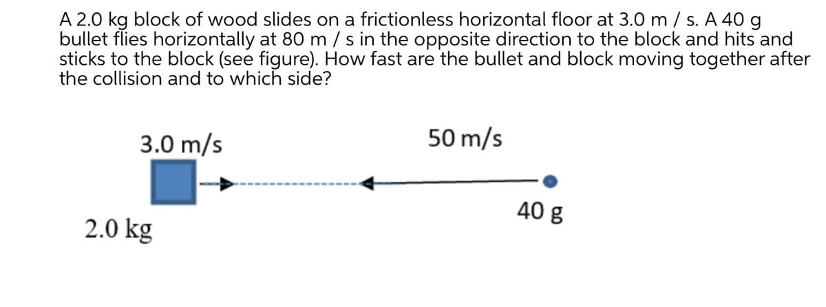 A 2.0 kg block of wood slides on a frictionless horizontal floor at 3.0 m / s. A 40 g
bullet flies horizontally at 80 m /s in the opposite direction to the block and hits and
sticks to the block (see figure). How fast are the bullet and block moving together after
the collision and to which side?
50 m/s
3.0 m/s
40 g
2.0 kg
