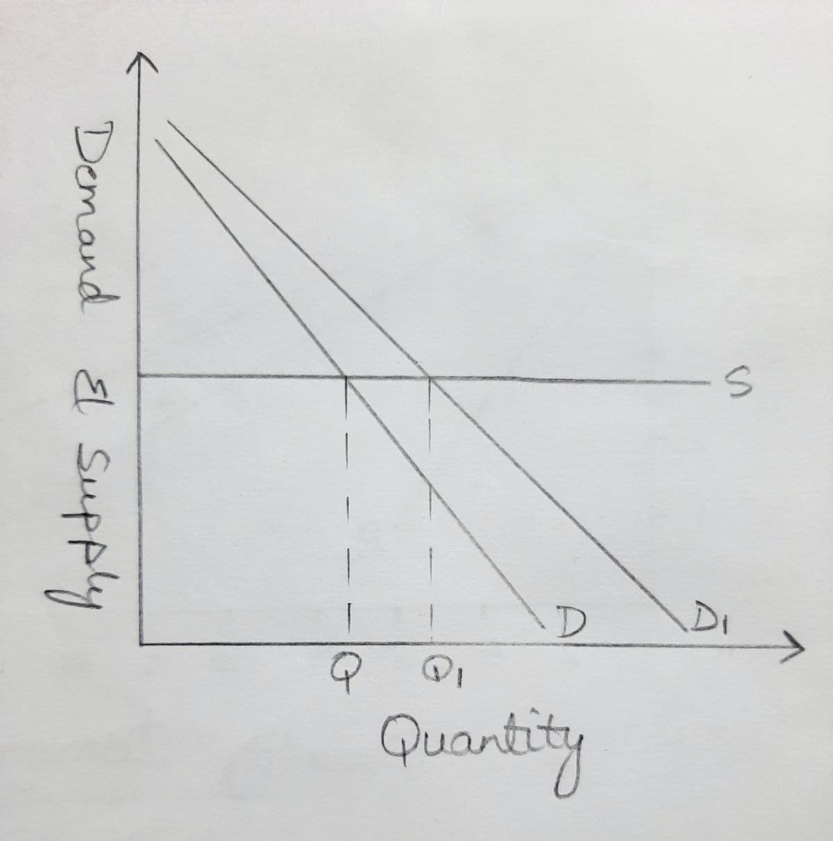 Demand & Supply
Quantity