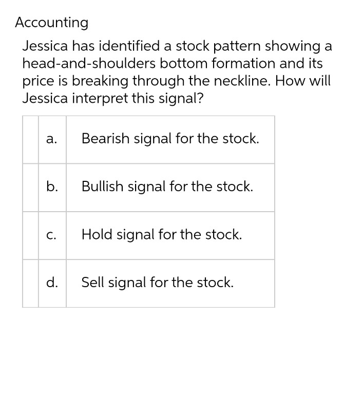 Accounting
Jessica has identified a stock pattern showing a
head-and-shoulders bottom formation and its
price is breaking through the neckline. How will
Jessica interpret this signal?
Bearish signal for the stock.
b.
Bullish signal for the stock.
С.
Hold signal for the stock.
d.
Sell signal for the stock.
a.
