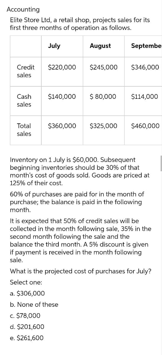 Accounting
Elite Store Ltd, a retail shop, projects sales for its
first three months of operation as follows.
July
August
September
Credit
$220,000
$245,000
$346,000
sales
Cash
$140,000
$ 80,000
$114,000
sales
Total
$360,000
$325,000
$460,000
sales
Inventory on 1 July is $60,000. Subsequent
beginning inventories should be 30% of that
month's cost of goods sold. Goods are priced at
125% of their cost.
60% of purchases are paid for in the month of
purchase; the balance is paid in the following
month.
It is expected that 50% of credit sales will be
collected in the month following sale, 35% in the
second month following the sale and the
balance the third month. A 5% discount is given
if payment is received in the month following
sale.
What is the projected cost of purchases for July?
Select one:
a. $306,000
b. None of these
c. $78,000
d. $201,600
e. $261,600
