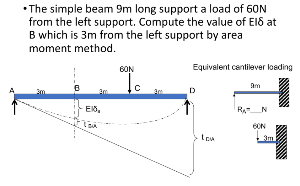 • The simple beam 9m long support a load of 60N
from the left support. Compute the value of Eld at
B which is 3m from the left support by area
moment method.
Equivalent cantilever loading
60N
9m
B
C
D
A
3m
3m
3m
Elő,
RA=_N
t BIA
60N
t DIA
3m

