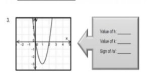 Value of h
Value ofk
Sign of a
