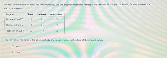 For each of the regions listed in the following table, use the midpoint method to identify if the demand for this good is elastic, (approximately) unit
elastic, or inelastic.
Region
Elastic
Inelastic Unit Elastic
Between Y and Z
Between X and Y
Between W and X
True or False: The value of the price elasticity of demand is equal to the slope of the demand curve.
O True
False