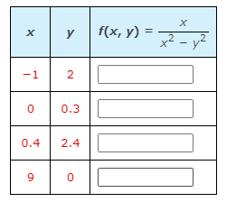 y
f(x, у) %3
x² – y²
-1
0.3
0.4
2.4
9.
