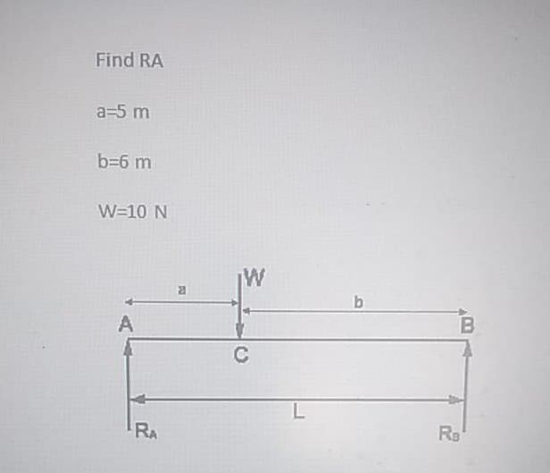 Find RA
a=5 m
b=6 m
W=10 N
A
RA
W
C
b
B
Ra