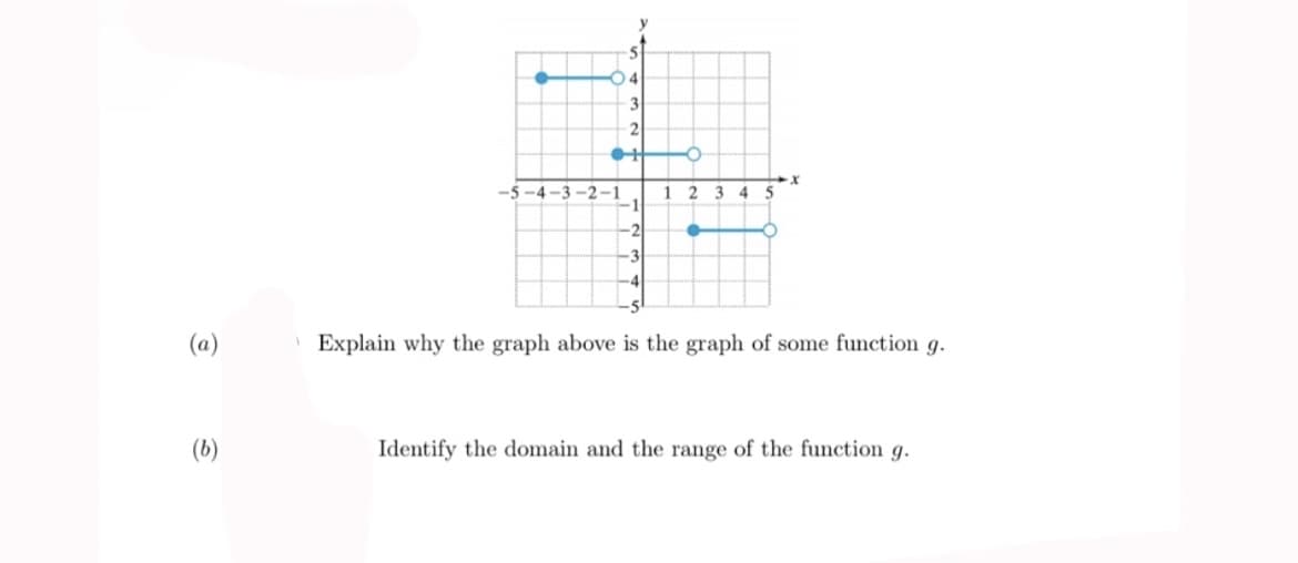 3
-5-4-3 -2-1
1
2
3
4 5
(a)
Explain why the graph above is the graph of some function g.
(b)
Identify the domain and the range of the function g.
