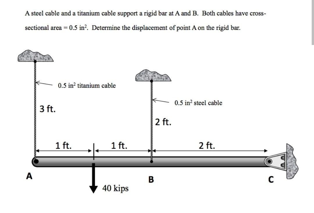 A steel cable and a titanium cable support a rigid bar at A and B. Both cables have cross-
sectional area = 0.5 in². Determine the displacement of point A on the rigid bar.
A
3 ft.
0.5 in² titanium cable
1 ft.
1 ft.
40 kips
2 ft.
B
0.5 in² steel cable
2 ft.
C