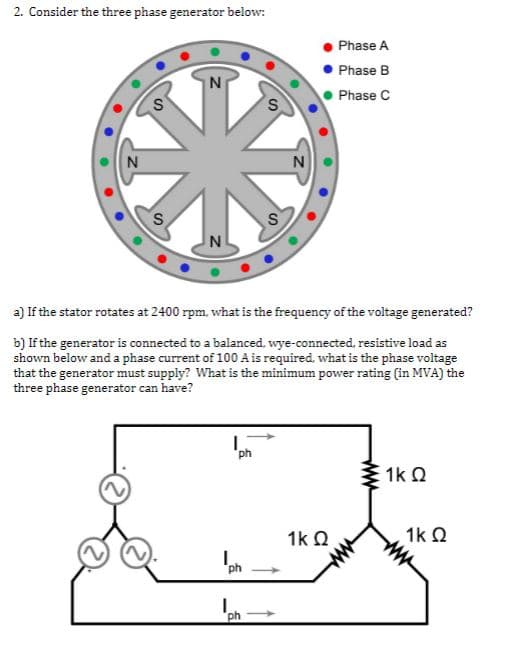 2. Consider the three phase generator below:
Phase A
Phase B
N
Phase C
N
N
S
a) If the stator rotates at 2400 rpm, what is the frequency of the voltage generated?
b) If the generator is connected to a balanced, wye-connected, resistive load as
shown below and a phase current of 100 A is required. what is the phase voltage
that the generator must supply? What is the minimum power rating (in MVA) the
three phase generator can have?
ph
3 1k Q
1k Q
1k 2
ph
ph
