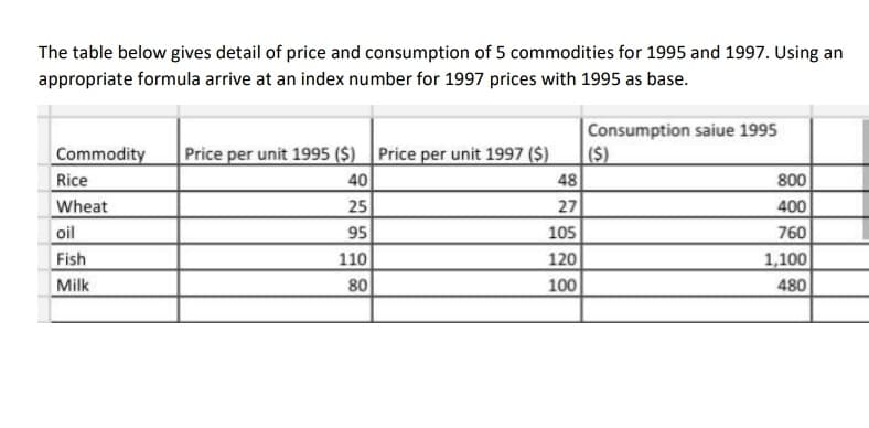 The table below gives detail of price and consumption of 5 commodities for 1995 and 1997. Using an
appropriate formula arrive at an index number for 1997 prices with 1995 as base.
Consumption saiue 1995
($)
Commodity
Rice
Wheat
Price per unit 1995 ($) Price per unit 1997 ($)
40
800
400
760
1,100
48
25
27
oil
95
105
120
100
Fish
110
Milk
80
480
