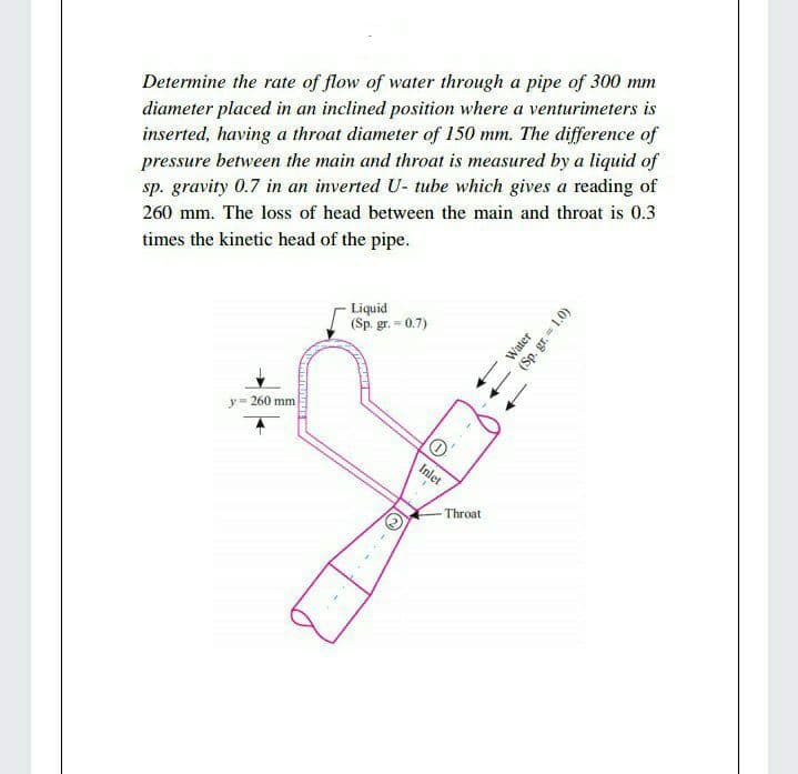 Determine the rate of flow of water through a pipe of 300 mm
diameter placed in an inclined position where a venturimeters is
inserted, having a throat diameter of 150 mm. The difference of
pressure between the main and throat is measured by a liquid of
sp. gravity 0.7 in an inverted U- tube which gives a reading of
260 mm. The loss of head between the main and throat is 0.3
times the kinetic head of the pipe.
Liquid
(Sp. gr. = 0.7)
y= 260 mm
Inlet
- Throat
Water
(Sp. gr. 1.0)
