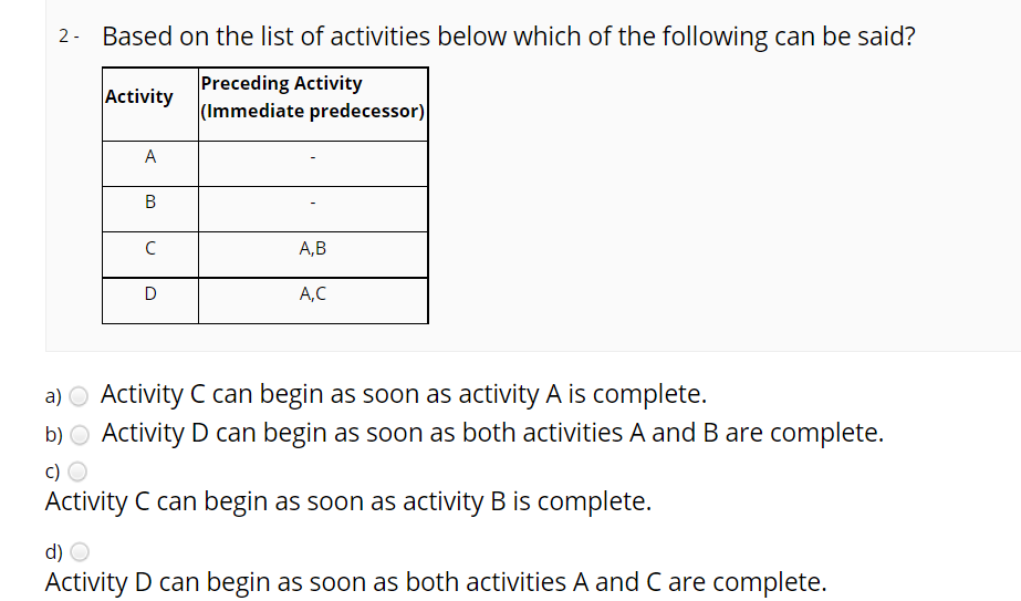 Based on the list of activities below which of the following can be said?
Preceding Activity
(Immediate predecessor)
Activity
А
А, В
D
A,C
a) O Activity C can begin as soon as activity A is complete.
b) O Activity D can begin as soon as both activities A and B are complete.
c) O
Activity C can begin as soon as activity B is complete.
d) O
Activity D can begin as soon as both activities A and C are complete.
