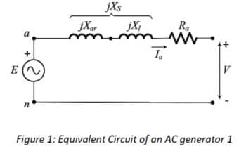 jXs
jXar
jX,
Ra
E
V
Figure 1: Equivalent Circuit of an AC generator 1
