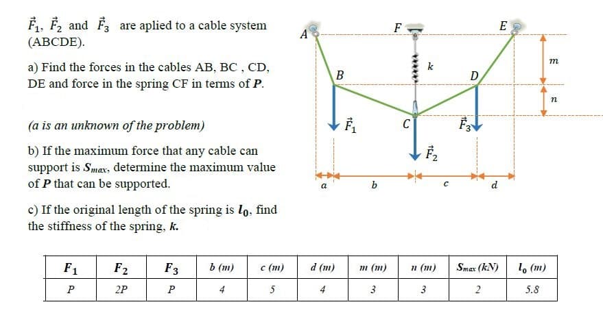 F, F2 and F3 are aplied to a cable system
(ABCDE).
F
E
A
a) Find the forces in the cables AB, BC , CD,
т
k
B
D
DE and force in the spring CF in terms of P.
n
(a is an unknown of the problem)
b) If the maximum force that any cable can
support is Smax, determine the maximum value
of P that can be supported.
a
b
c) If the original length of the spring is lo, find
the stiffness of the spring, k.
F1
F2
F3
b (m)
c (m)
d (m)
т (т)
п (т)
Smax (kN)
1o (m)
2P
4
5
4
3
3
2
5.8
