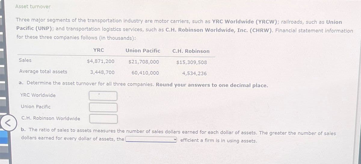 Asset turnover
Three major segments of the transportation industry are motor carriers, such as YRC Worldwide (YRCW); railroads, such as Union
Pacific (UNP); and transportation logistics services, such as C.H. Robinson Worldwide, Inc. (CHRW). Financial statement information
for these three companies follows (in thousands):
Sales
YRC Worldwide
YRC
$4,871,200
$21,708,000
$15,309,508
Average total assets
3,448,700
60,410,000
4,534,236
a. Determine the asset turnover for all three companies. Round your answers to one decimal place.
Union Pacific
Union Pacific
C.H. Robinson
C.H. Robinson Worldwide
<
b. The ratio of sales to assets measures the number of sales dollars earned for each dollar of assets. The greater the number of sales
dollars earned for every dollar of assets, the
efficient a firm is in using assets.