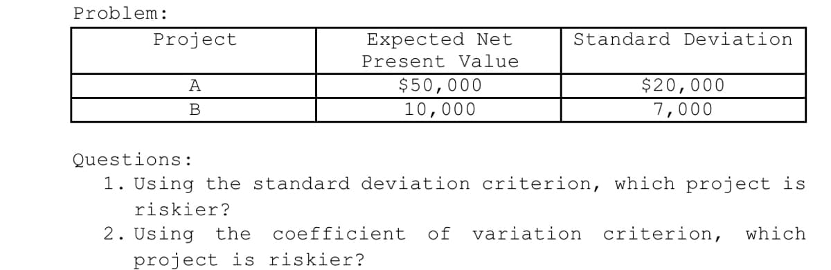 Problem:
Project
Expected Net
Standard Deviation
Present Value
A
$50,000
$20,000
В
10,000
7,000
Questions:
1. Using the standard deviation criterion, which project is
riskier?
2. Using the
project is riskier?
coefficient
of
variation
criterion,
which
