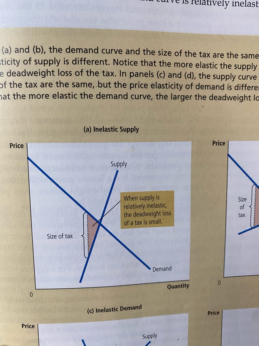 Tatively inelast
(a) and (b), the demand curve and the size of the tax are the same
ticity of supply is different. Notice that the more elastic the supply
e deadweight loss of the tax. In panels (c) and (d), the supply curve
of the tax are the same, but the price elasticity of demand is differer
nat the more elastic the demand curve, the larger the deadweight lo
(a) Inelastic Supply
Price
Price
Supply
When supply is
relatively inelastic,
the deadweight loss
of a tax is small.
Size
of
tax
Size of tax
Demand
Quantity
(c) Inelastic Demand
Price
Price
Supply
.........
......................
