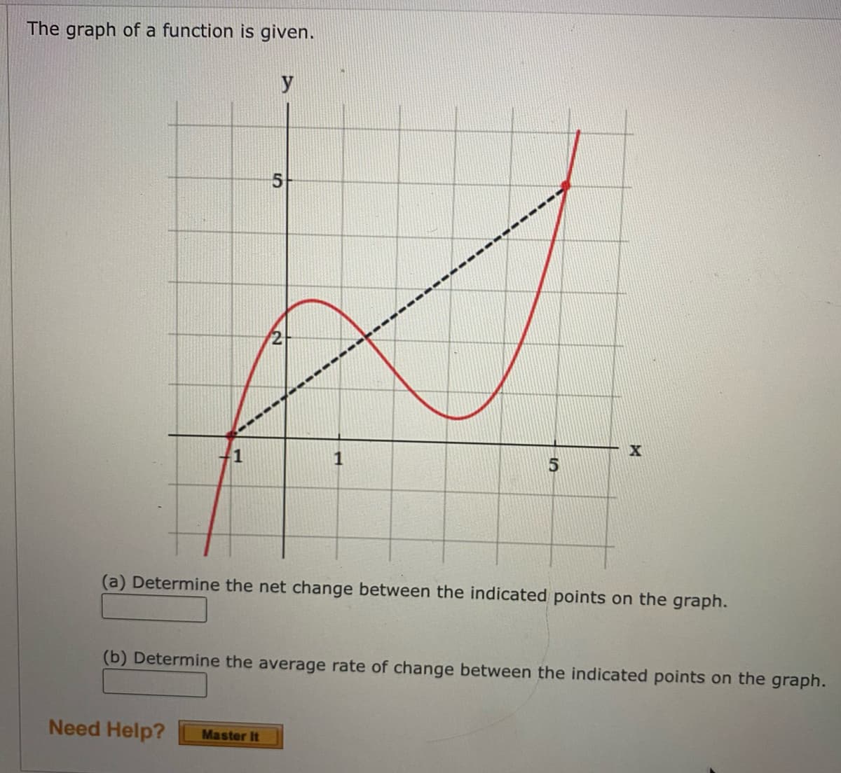 The graph of a function is given.
2
1
1
(a) Determine the net change between the indicated points on the graph.
(b) Determine the average rate of change between the indicated points on the graph.
Need Help?
Master It
