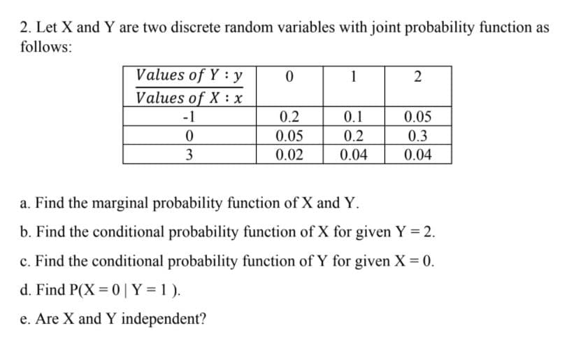 2. Let X and Y are two discrete random variables with joint probability function as
follows:
Values of Y : y
1
Values of X : x
-1
0.2
0.1
0.05
0.05
0.2
0.3
3
0.02
0.04
0.04
a. Find the marginal probability function of X and Y.
b. Find the conditional probability function of X for given Y = 2.
c. Find the conditional probability function of Y for given X = 0.
d. Find P(X = 0|Y =1 ).
e. Are X and Y independent?
