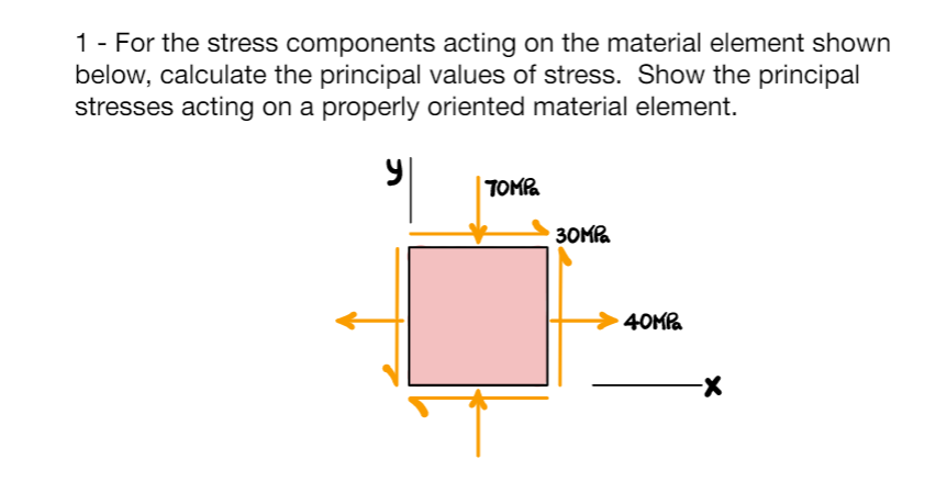 1 - For the stress components acting on the material element shown
below, calculate the principal values of stress. Show the principal
stresses acting on a properly oriented material element.
TOMPa
30MPa
40MPa
-X